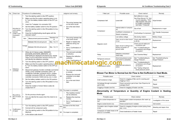 Komatsu PC170LC-11 Hydraulic Excavator Shop Manual (SEN06806-05)