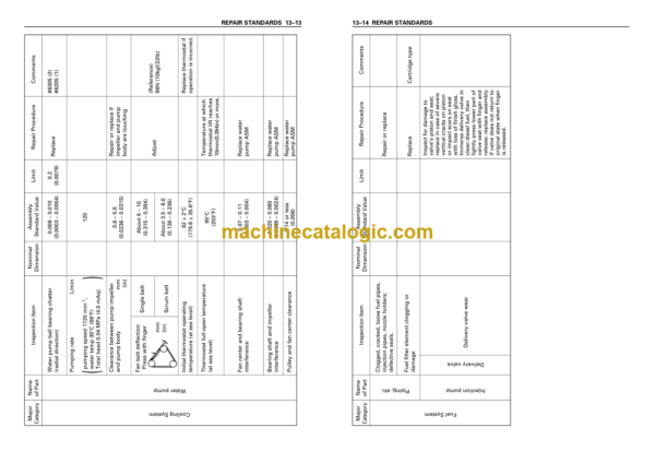 Hitachi 4BG1 Tier 2 Engine Manual