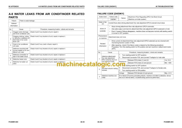 Komatsu PC80MR-5E0 Hydraulic Excavator Shop Manual (WENBM00250)