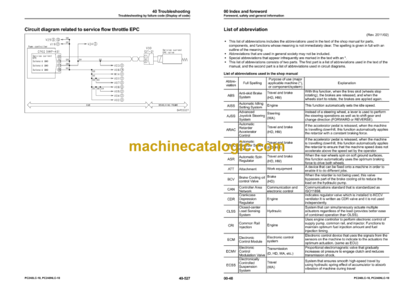 Komatsu PC240LC-10 PC240NLC-10 Hydraulic Excavator Shop Manual (UEN05538-02)