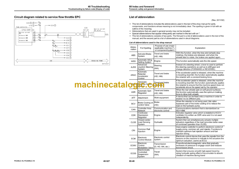 Komatsu PC240LC-10 PC240NLC-10 Hydraulic Excavator Shop Manual (UEN05538-02)
