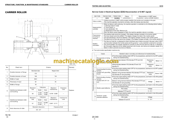 Komatsu PC300-7 PC300LC-7 PC350-7 PC350LC-7 Hydraulic Excavator Shop Manual (SEBM025808)