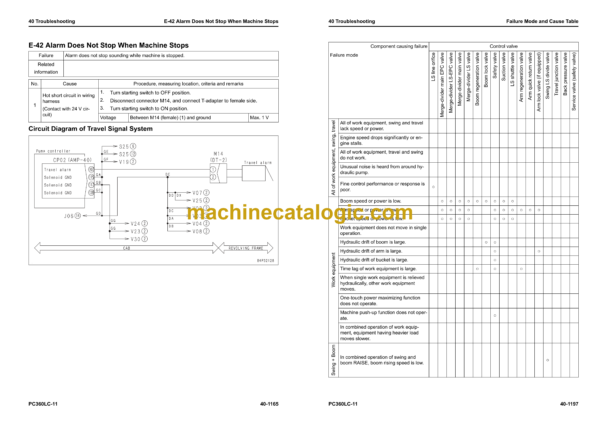 Komatsu PC360LC-11 Hydraulic Excavator Shop Manual (SEN06810-08)