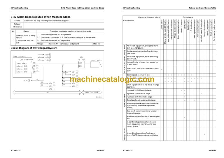 Komatsu PC360LC-11 Hydraulic Excavator Shop Manual (SEN06810-08)