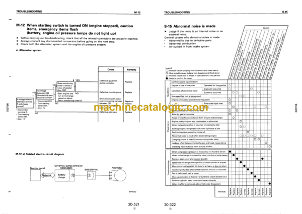 Komatsu PC300 PC300LC-6 PC350 PC350LC-6 Hydraulic Excavator Shop Manual (SEBM006603)