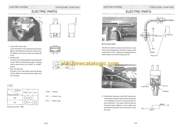 Furukawa DX40-C, DX45-C Series Service Manual