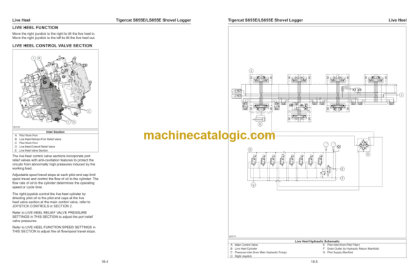 Tigercat LS855E Shovel Logger Service Manual (85503001 - 85505000) (51129AENG)