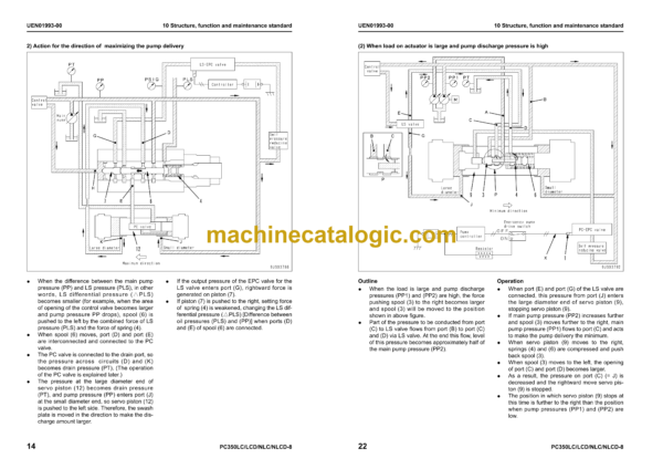 Komatsu PC350LC-8 PC350LCD-8 PC350NLC-8 PC350NLCD-8 Galeo Hydraulic Excavator Shop Manual