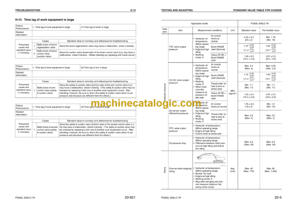 Komatsu PC600-7K PC600LC-7K Hydraulic Excavator Shop Manual (UEBM002600)