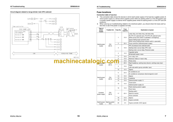 Komatsu PC270-8 PC270LC-8 Hydraulic Excavator Shop Manual (SEN00420-16)