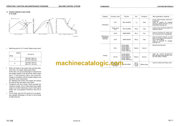 Komatsu PC750SE-7K PC750LC-7K Hydraulic Excavator Shop Manual (UEBM002400)