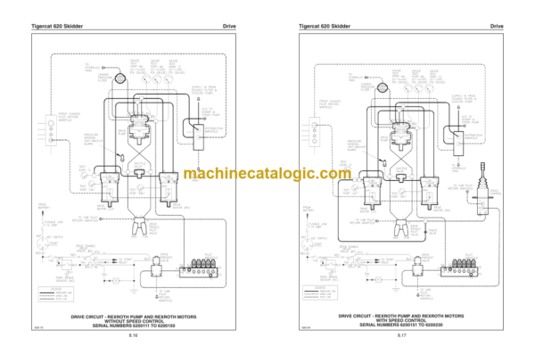 Tigercat 620 Skidder Service Manual (6200111 - 6200499) (11583A)