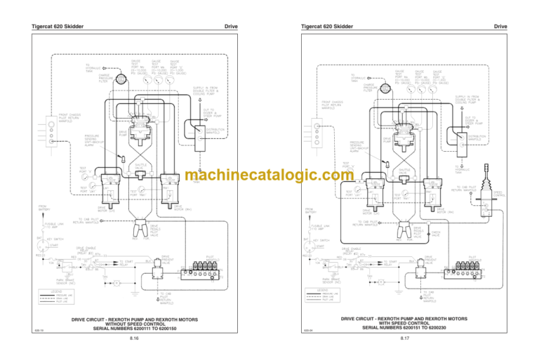 Tigercat 620 Skidder Service Manual (6200111 - 6200499) (11583A)