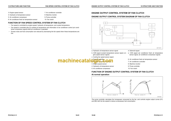 Komatsu PC210LCi-11 Hydraulic Excavator Shop Manual (UENBM00443)