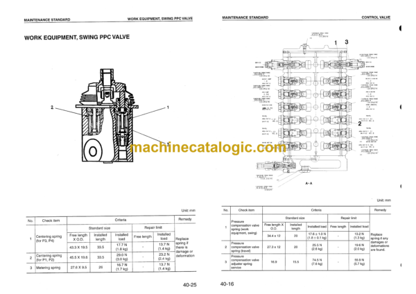 Komatsu PC160-6K PC180LC PC180NLC-6K Hydraulic Excavator Shop Manual (EEBM001101)