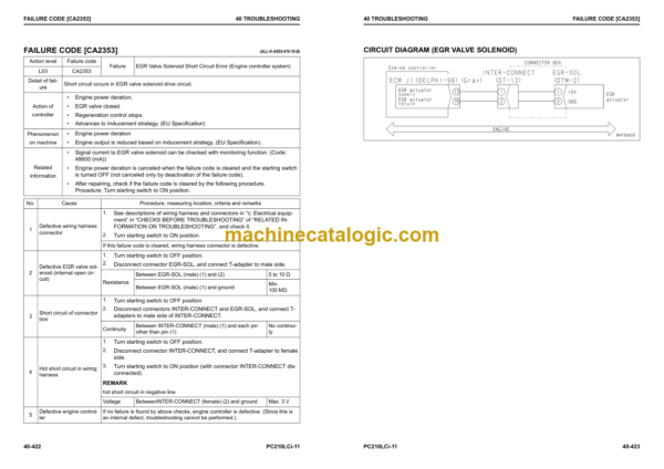 Komatsu PC210LCi-11 Hydraulic Excavator Shop Manual (UENBM00442)