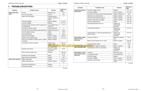 Hitachi V3300DI-E2B, V3300DI-T-E2B Engine Manual