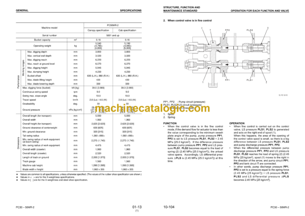 Komatsu PC27MR-2 PC30MR-2 PC35MR-2 PC40MR-2 PC50MR-2 Galeo Hydraulic Excavator Shop Manual (SEBM032405)