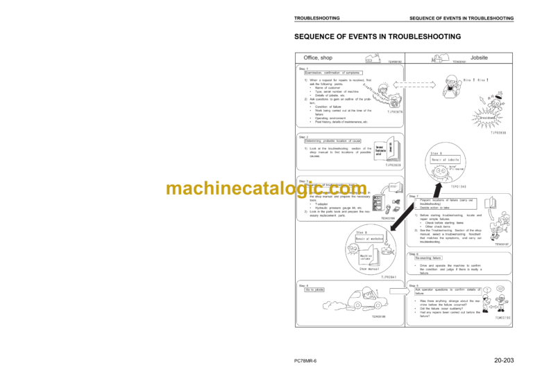 Komatsu PC78MR-6 Hydraulic Excavator Shop Manual (SEBM030604)