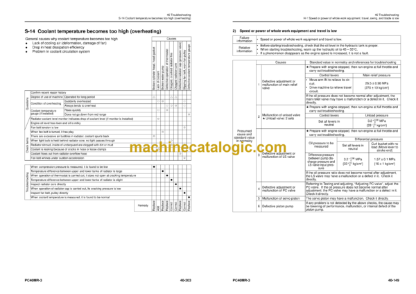 Komatsu PC40MR-3 Hydraulic Excavator Shop Manual (WEN00005-00)