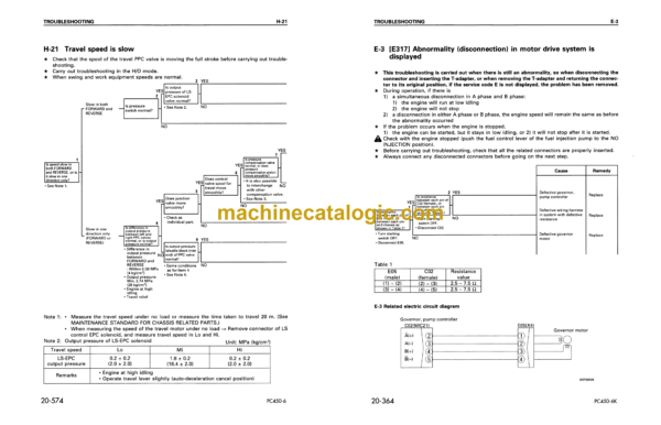 Komatsu PC450-6 PC450LC-6 Hydraulic Excavator Shop Manual (UEBM000100)