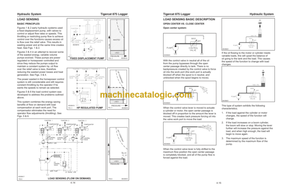 Tigercat 875 Logger Service Manual (8750101 - 8752000) (41269AENG)