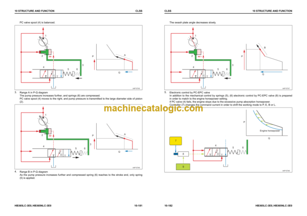 Komatsu HB365LC-3E0 HB365NLC-3E0 Hydraulic Excavator Shop Manual (UENBM00521)