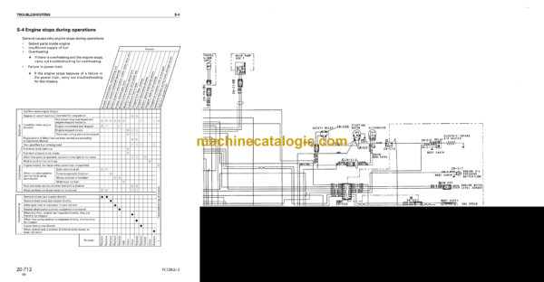 Komatsu PC128UU-2 Hydraulic Excavator Shop Manual (SEBM018506)