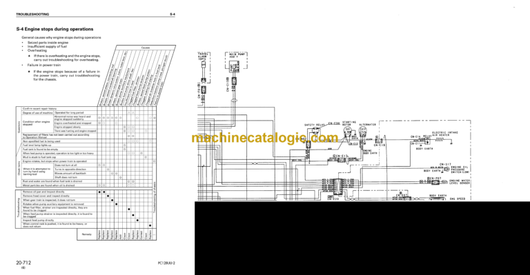 Komatsu PC128UU-2 Hydraulic Excavator Shop Manual (SEBM018506)