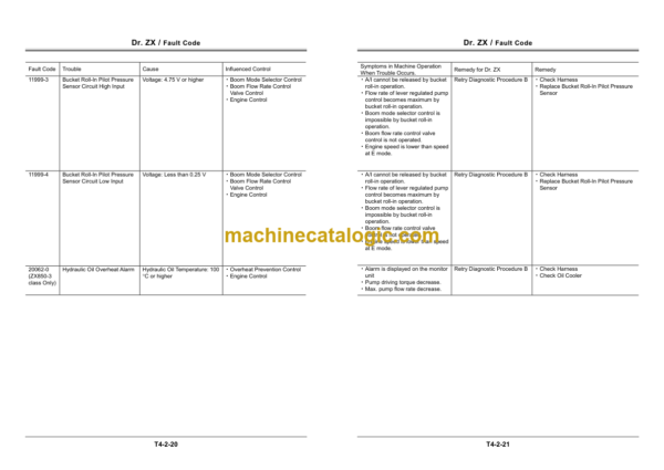 Hitachi DR Zaxis Hydraulic Excavator Technical Manual