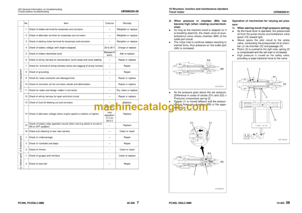 Komatsu PC300-8M0 PC350LC-8M0 Hydraulic Excavator Shop Manual (UENBM00410)