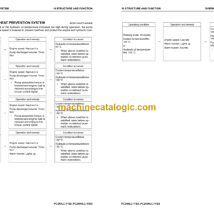 Komatsu PC240LC -11E0 PC240NLC -11E0 Hydraulic Excavator Shop Manual (UENBM00470)