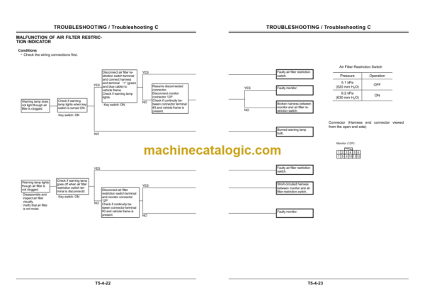 Hitachi HR420G-5 Track Mounted Crusher Technical Manual