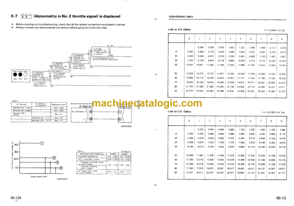 Komatsu PC200 PC200LC-5 MIGHTY PC220 PC220LC-5 Hydraulic Excavator Shop Manual (SEBM02050508)