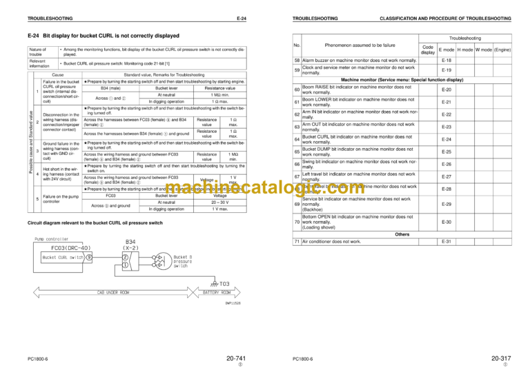 Komatsu PC1800-6 Hydraulic Excavator Shop Manual (SEBM027708)