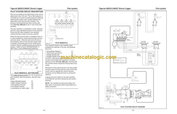 Tigercat S855C Shovel Logger Service Manual (85550101 - 85552000) (33047A)