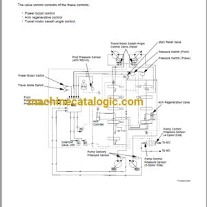 Hitachi EX300-5, EX300LC-5, EX330LC-5, EX350H-5, EX350LCH-5, EX370, EX370HD-5 Excavator Technical and Workshop Manual