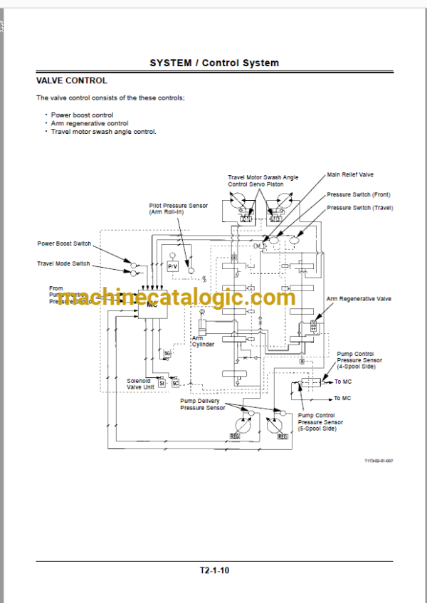 Hitachi EX300-5, EX300LC-5, EX330LC-5, EX350H-5, EX350LCH-5, EX370, EX370HD-5 Excavator Technical and Workshop Manual