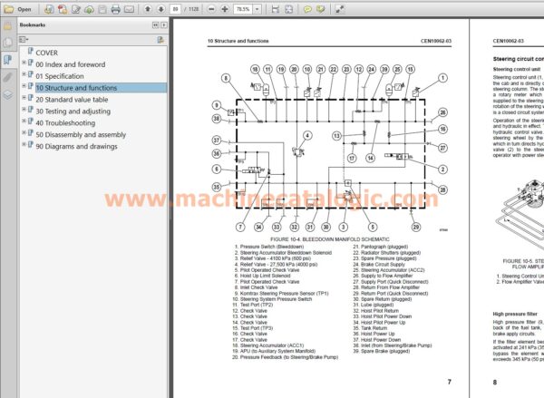 Komatsu 980E-4 Shop Manual Index