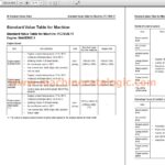 Komatsu PC78US-11 Hydraulic Excavator Shop Manual Index