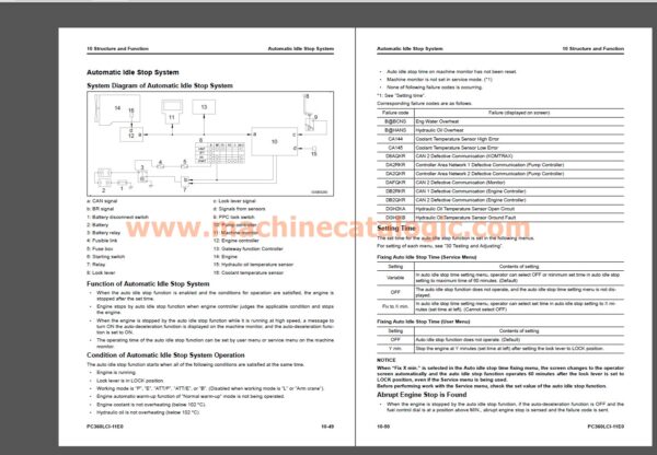 Komatsu PC360LC I-11E0, PC360NLCI-11E0 Hydraulic Excavator Shop Manual Index