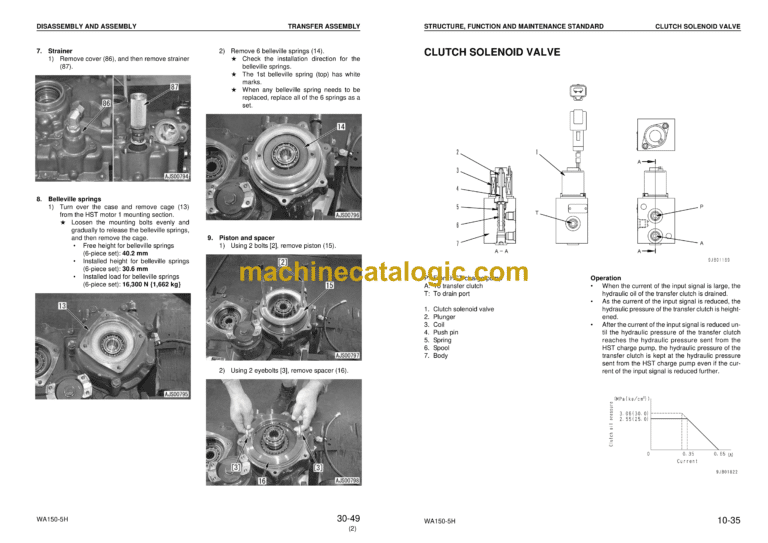Komatsu WA150-5 Wheel Loader Shop Manual (VEBM934100)