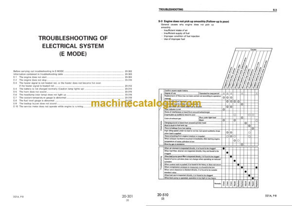 Komatsu D21A, P-8 Dozer Shop Manual (SEBM033602)