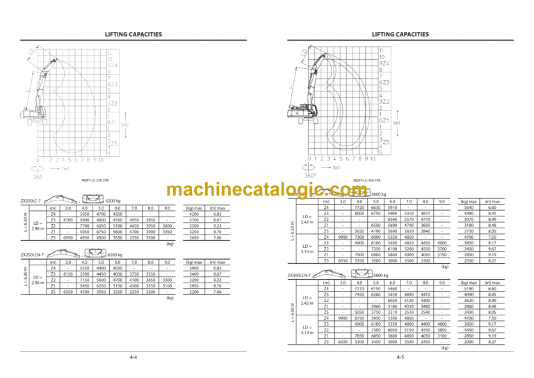 Zx85 Lifting Chart.pdf Hitachi ZX250LC(N)-7, ZX300LC(N)-7, ZX350LC(N)-7 Straight Boom ...