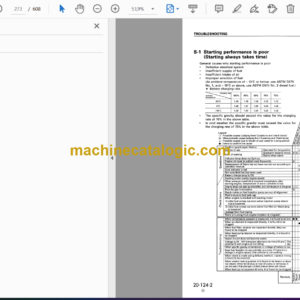 Komatsu WA180-3 Avance Loader Wheel Loader Shop Manual (SEBM005804)