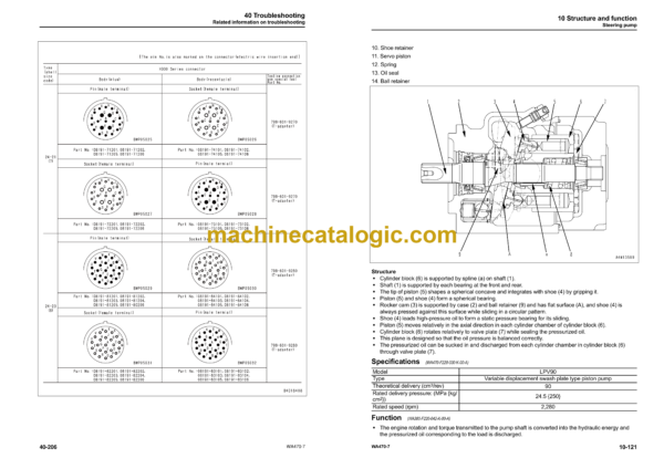 Komatsu WA470-7 Wheel Loader Shop Manual (SEN06006-17) - Image 3