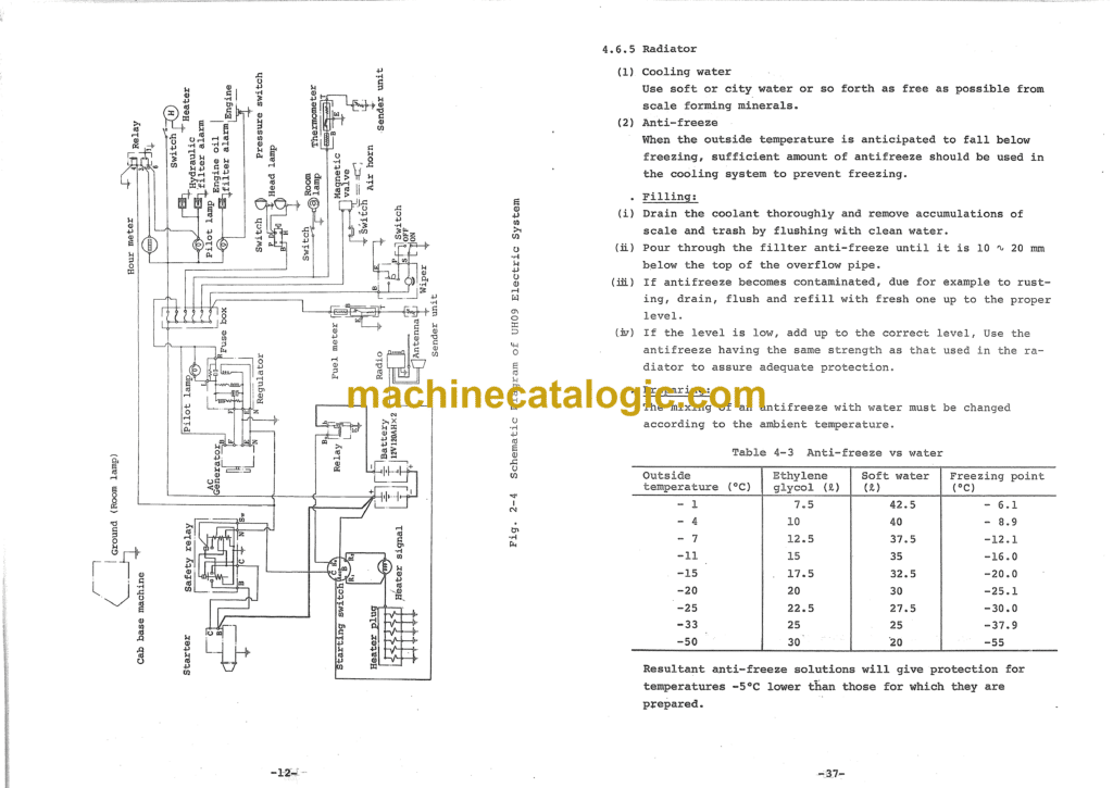 Hitachi Uh09 Hydraulic Excavator Operation Manual Em750 3 