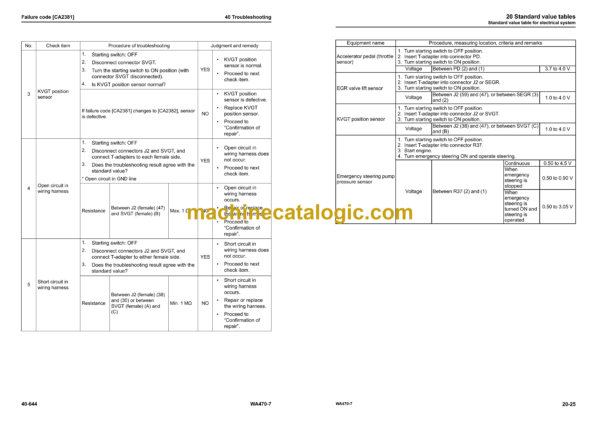 Komatsu WA470-7 Wheel Loader Shop Manual (SEN06006-17) - Image 4