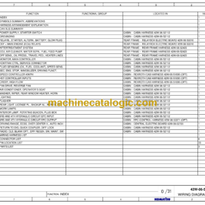 Komatsu WA100M-8 Wiring Diagrams