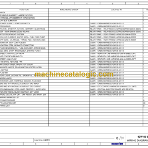 Komatsu WA100M-8E0 Wiring Diagrams (42W-06-51000)